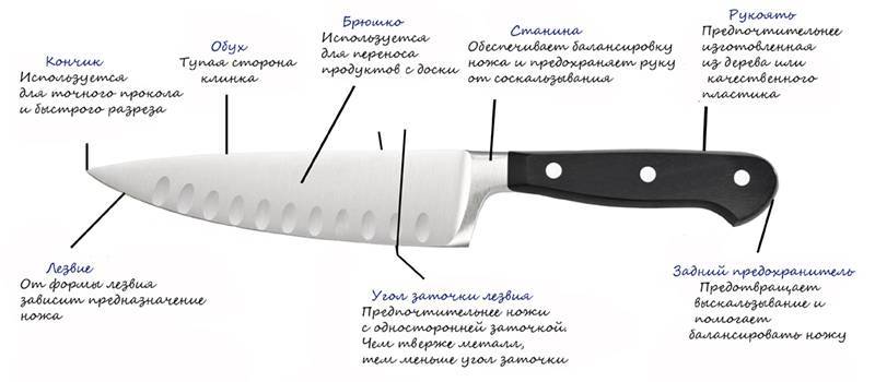 5 простых советов по выбору ножей для кухни