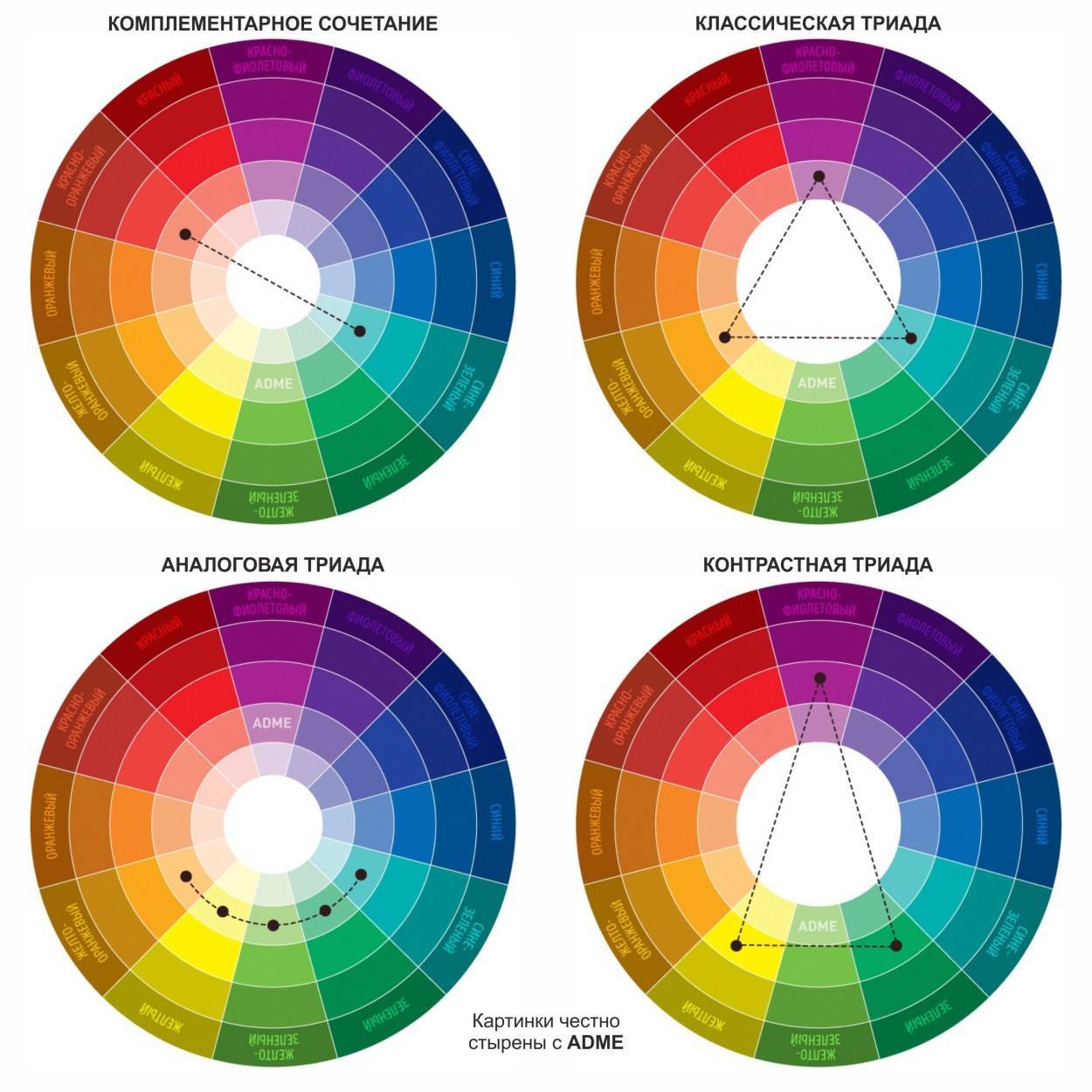 10 советов, как сочетать цвета в интерьере и создать максимально гармоничный дизайн