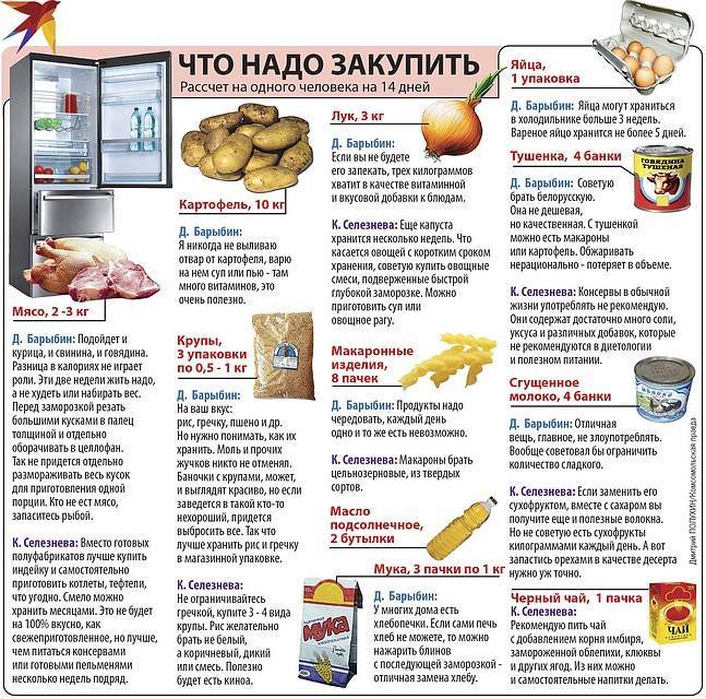 Что будет с продуктовым рынком в рф к концу 2022 года: infox.ru