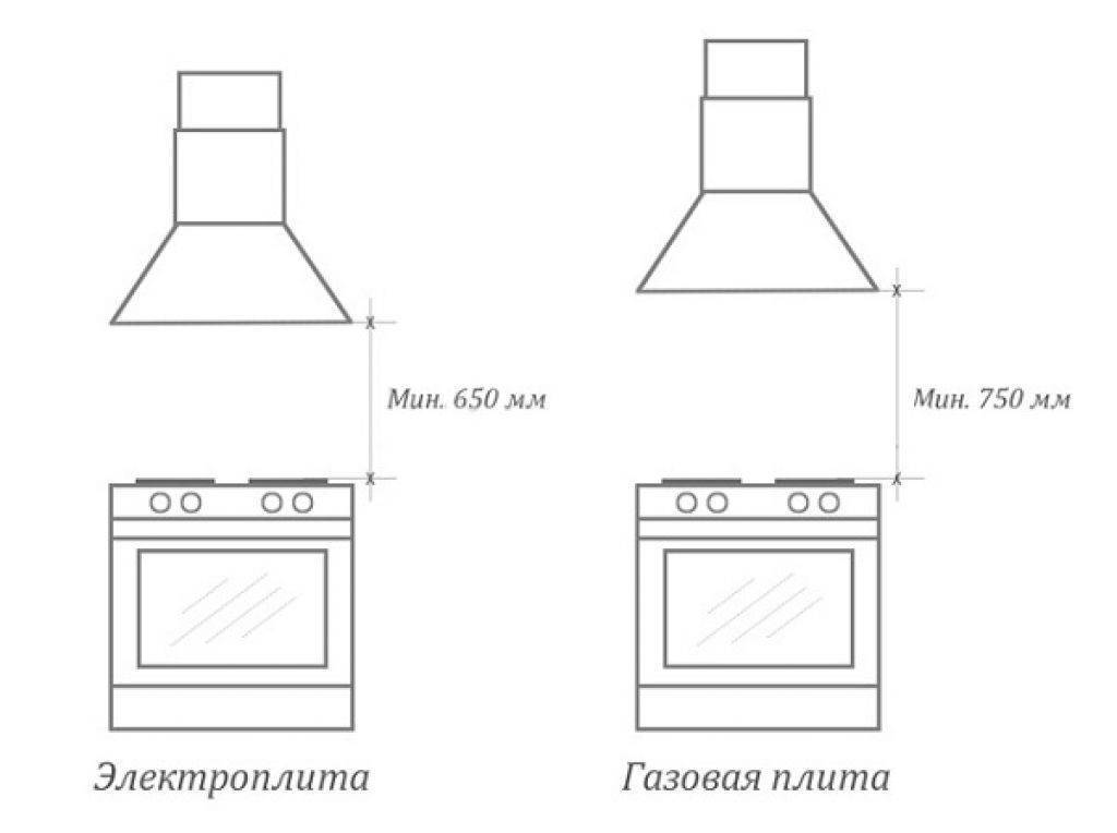 Вытяжка для кухни: как выбрать, с отводом или без отвода, реальные фото