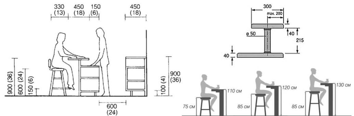 Высота барной стойки на кухне – стандарт барной мебели и размеры стульев