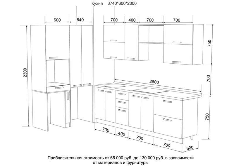 Какая должна быть высота кухни от пола до столешницы от mebel169.ru