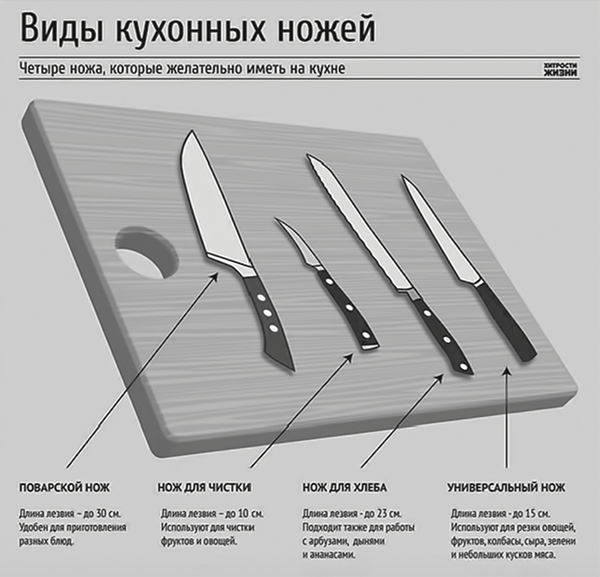Обзор лучших ножей для кухни в 2022 году