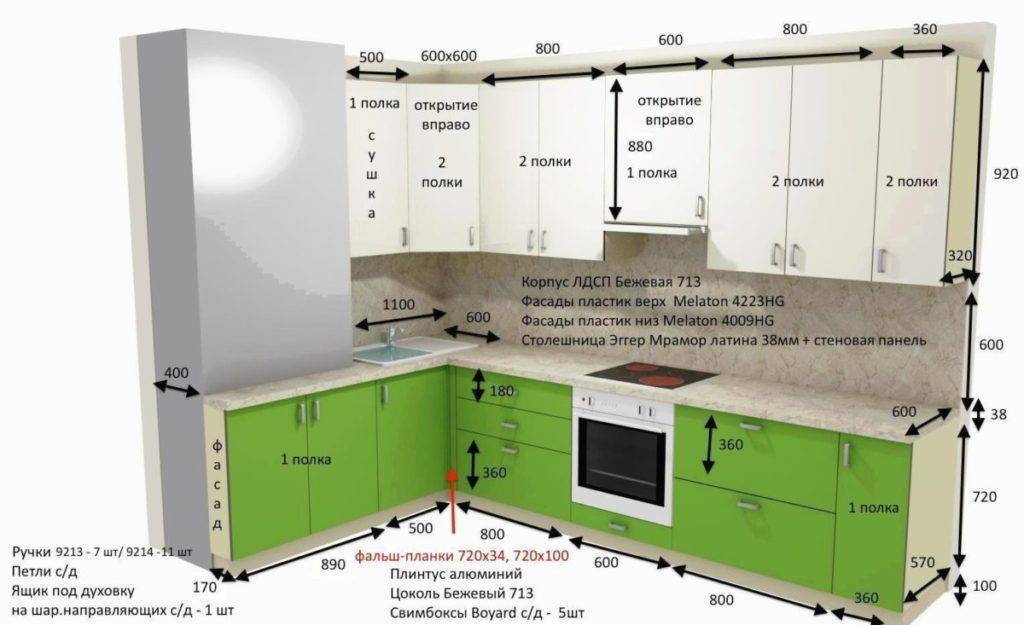 Как выбрать размер фартука на кухне: оптимальная высота кухонного фартука и стандартные размеры