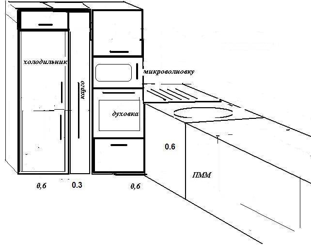 Как выбрать мебель под варочную панель и духовой шкаф? как сделать шкаф для встроенной духовки и варочной панели?