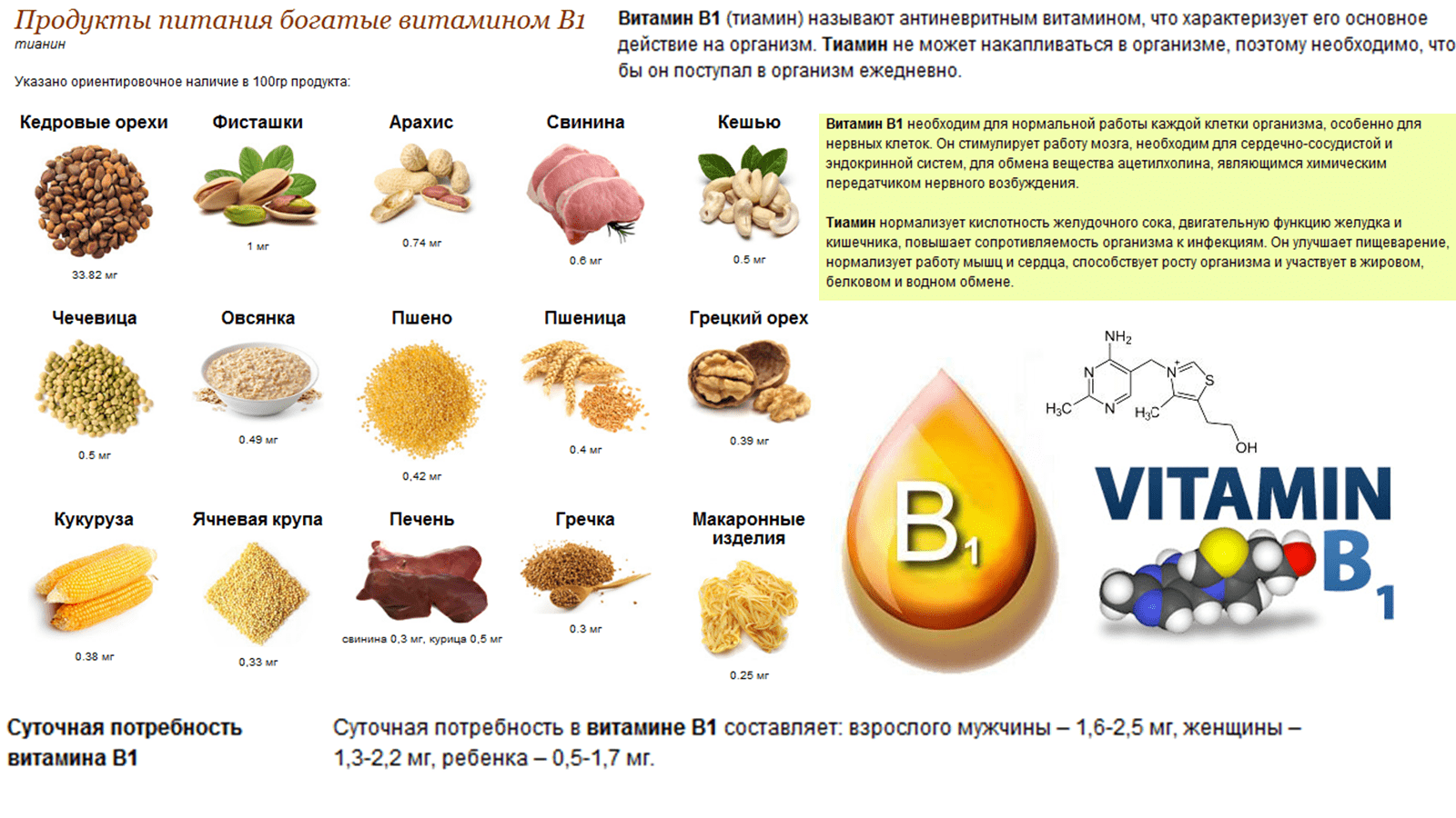 Продукты богатые витамином d