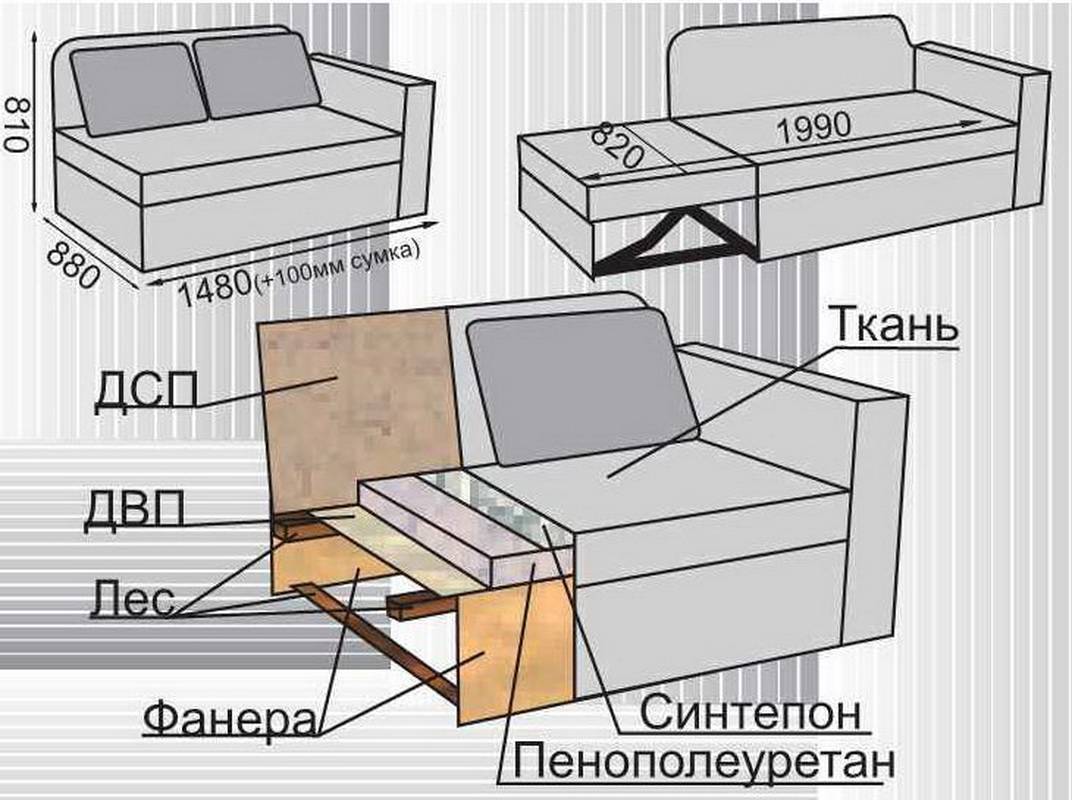 Виды каркасов диванов: из чего изготавливают, какой лучше выбрать