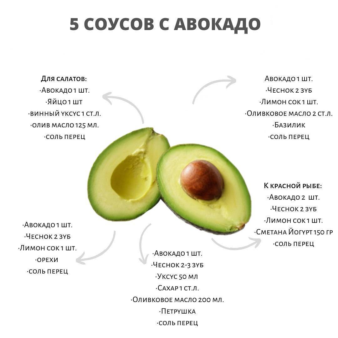 Польза и вред авокадо для женщин и мужчин, состав, как его едят