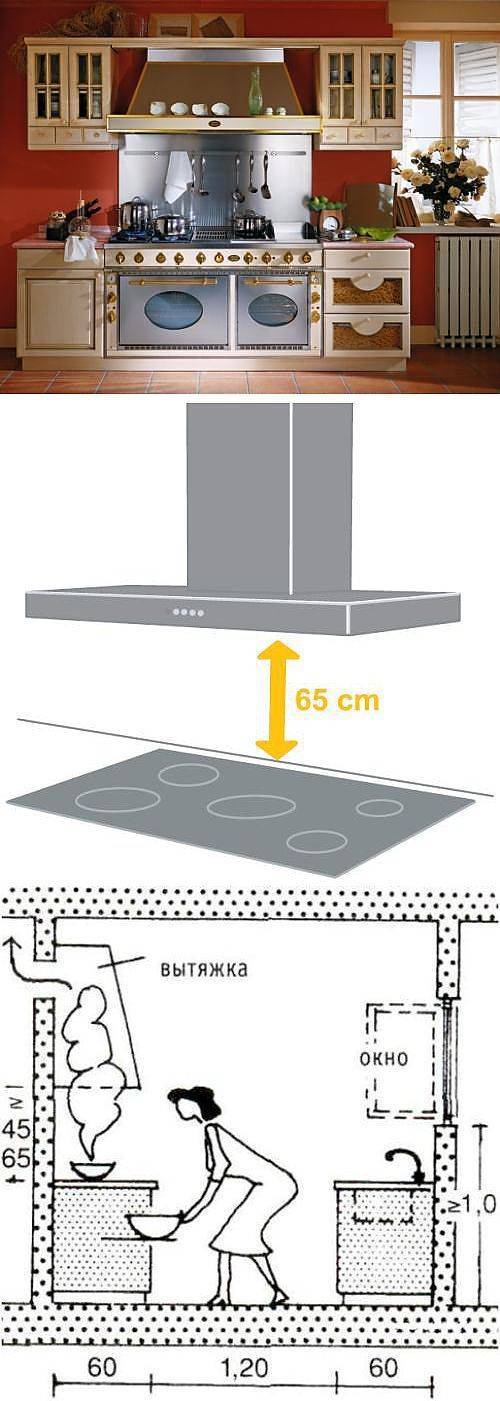 Подбираем оптимальное расстояние между плитой и вытяжкой в соответствии с нормами и стандартами