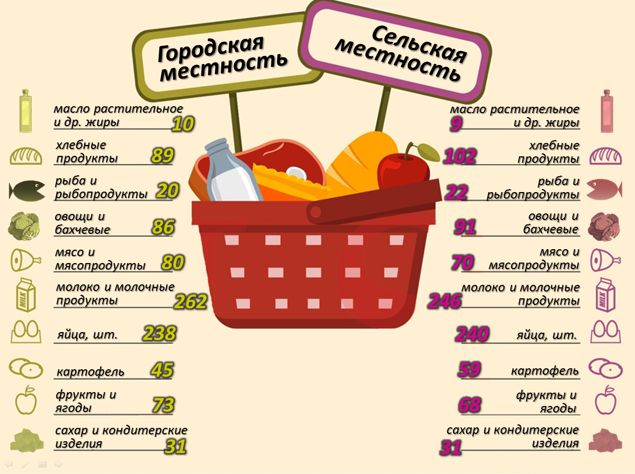 Сезонные овощи и фрукты в россии: таблица, ассортимент и цены