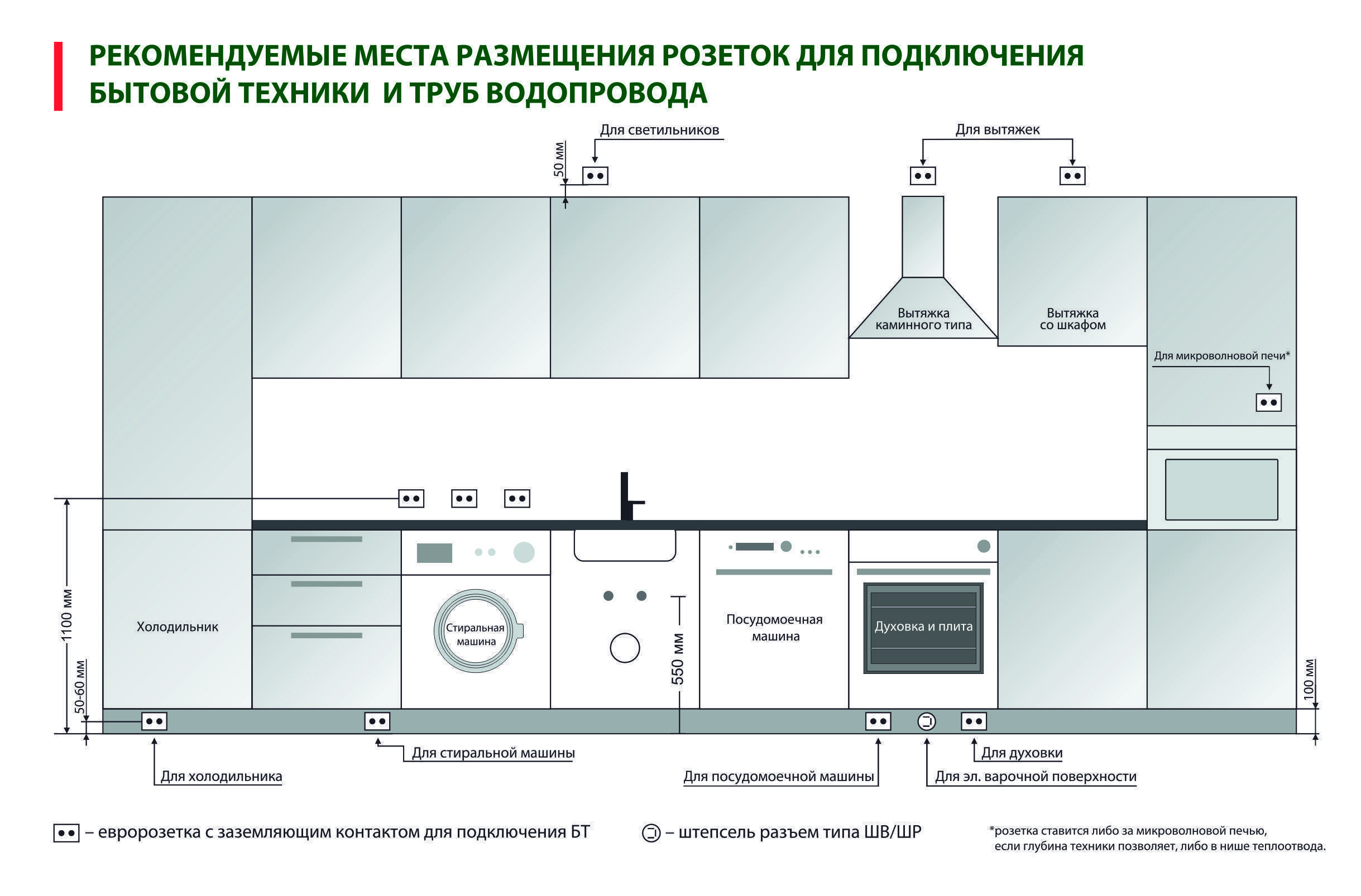 Расположение розеток на кухне: схема. сколько розеток нужно на кухне :: syl.ru