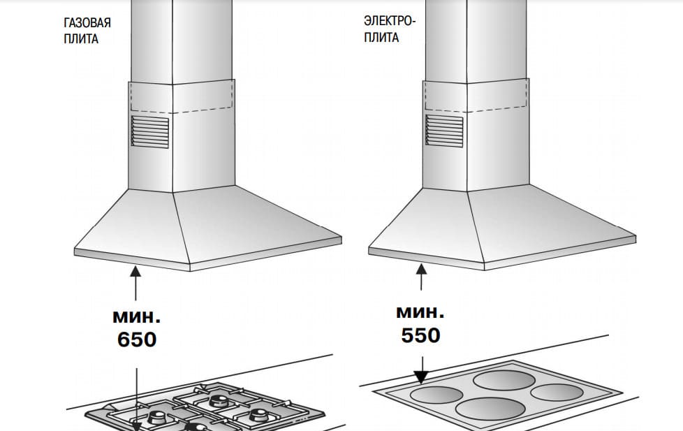 Размеры вытяжки для кухни: как правильно выбрать ширину