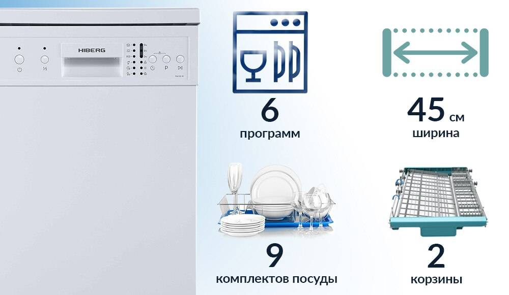 Ода посудомоечной машине скинанде - запись пользователя екатерина (agentessa_kate) в сообществе есть идея - есть ikea