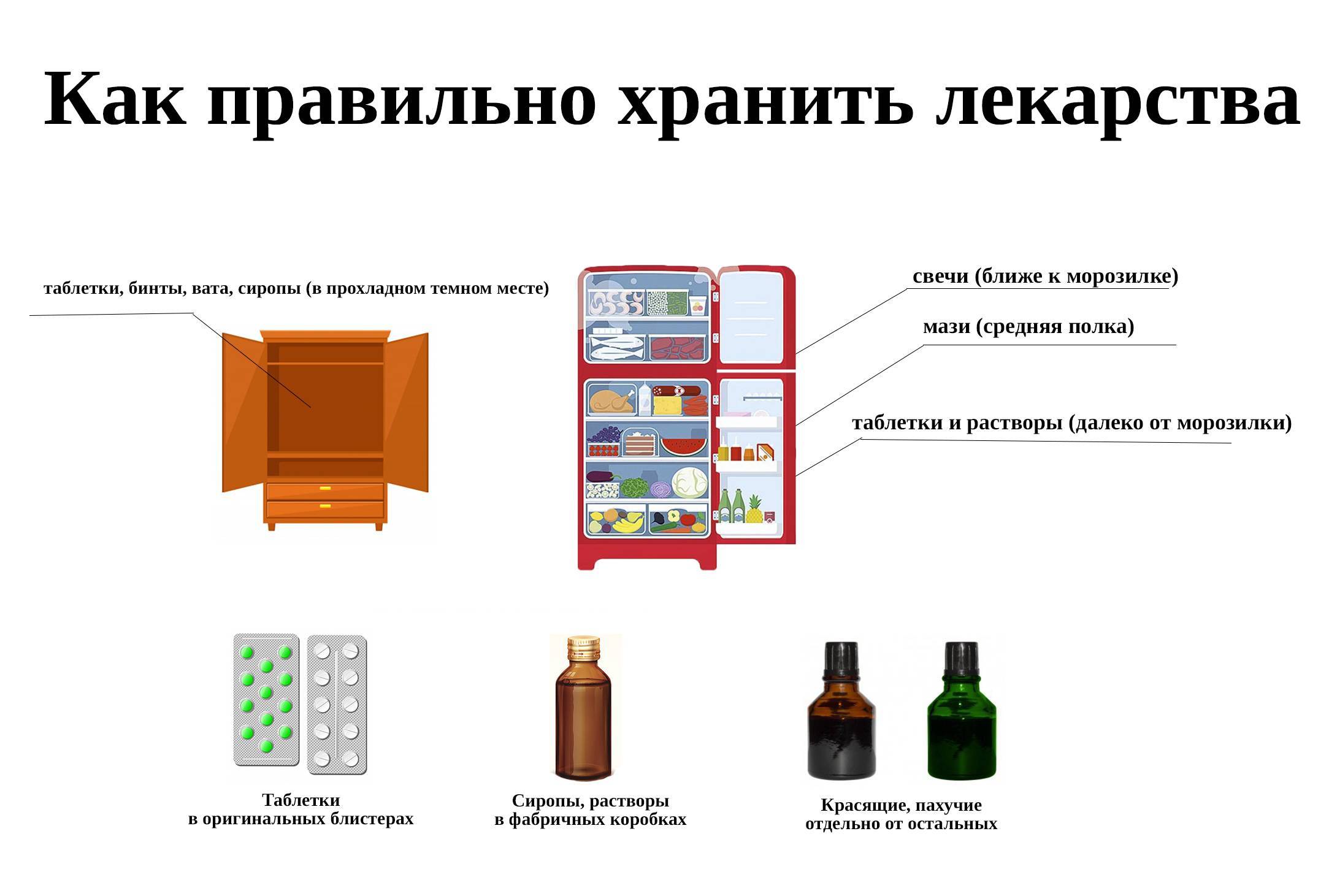 Рецепт домашней аптечки