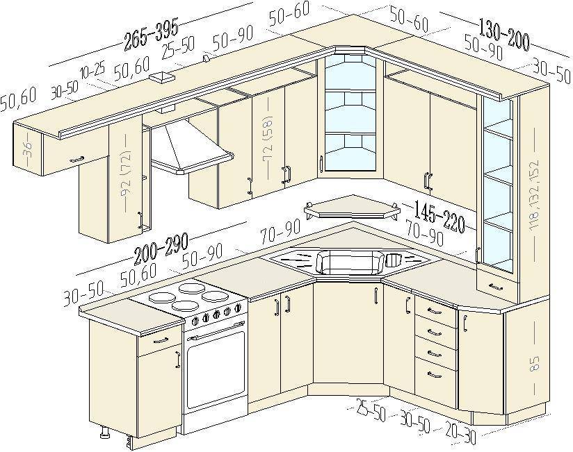 Расчет размеров фасадов для кухонных шкафов: формула, стандартные размеры